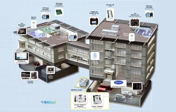 An illustration sample that shows a view of a building’s entire operation and components.