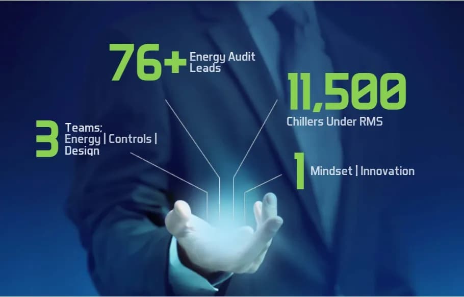 AdvanTEC comprises the energy, controls, and design team. We’ve had over 76 energy audit leads and 11,500 chillers under RMS.